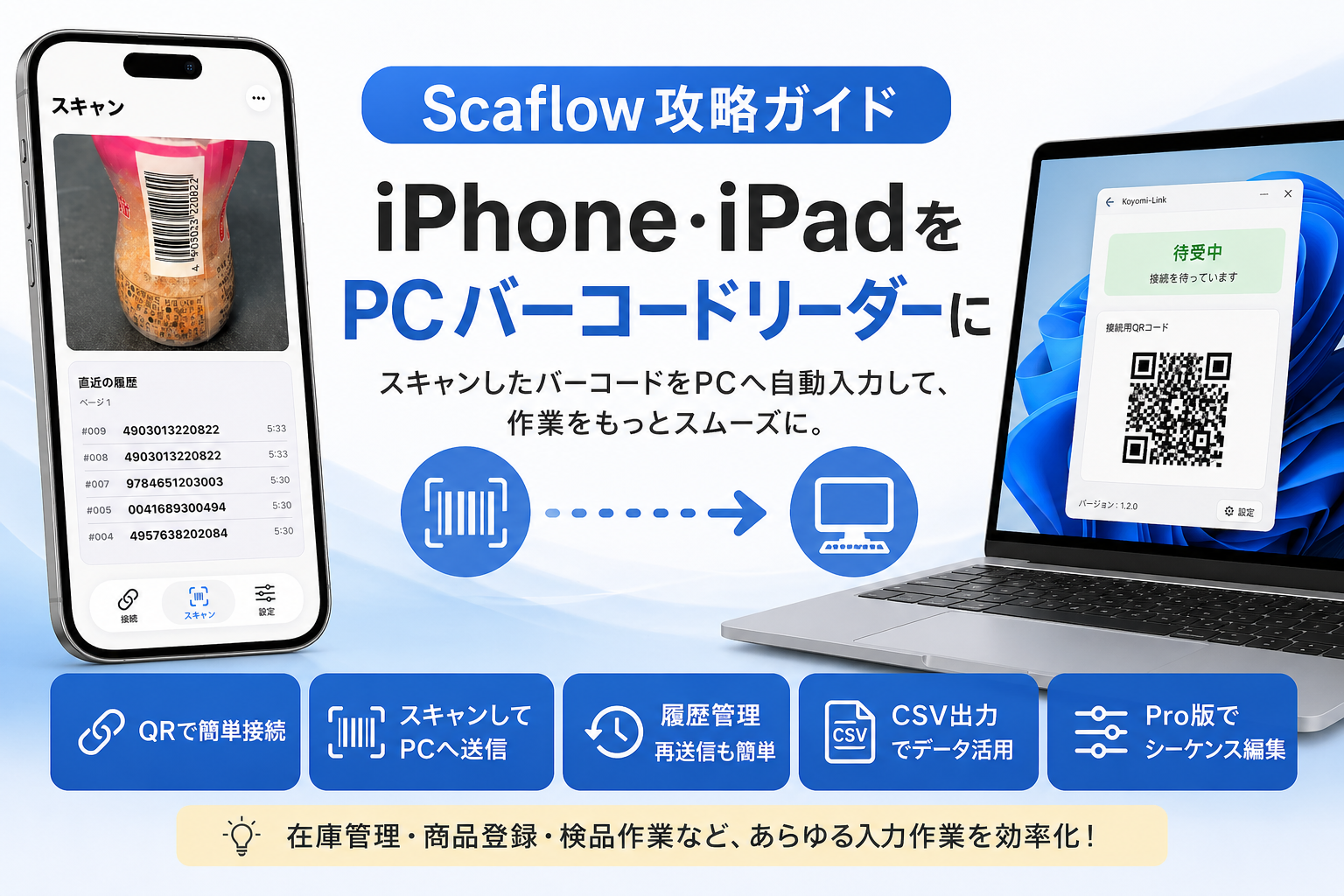 Scaflow攻略ガイドのアイキャッチ画像。iPhoneのスキャン画面とPC側のKoyomi-Link画面を並べ、バーコードを読み取ってPCへ自動入力する流れ、QR接続、履歴管理、CSV出力、Pro版のシーケンス編集を紹介している。