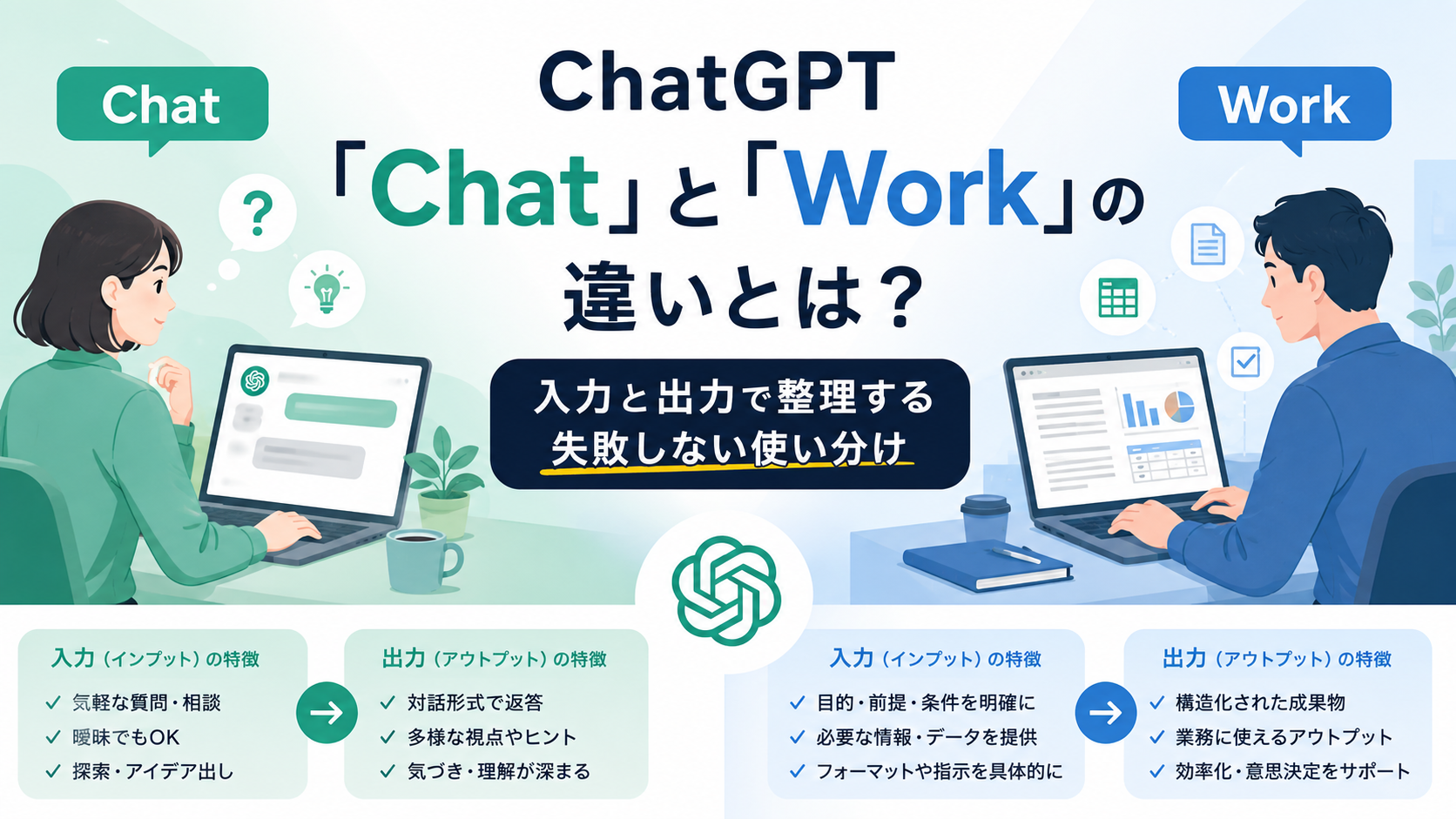 ChatGPTの「Chat」と「Work」の違いとは？「入力」と「出力」で整理する失敗しない使い分け